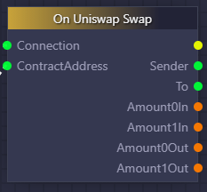 Uniswap Swap Block