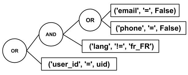 图9.2 – 作用域的运行