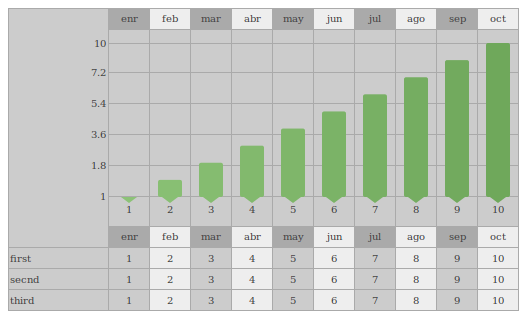 Graph + table Update Bar Graph