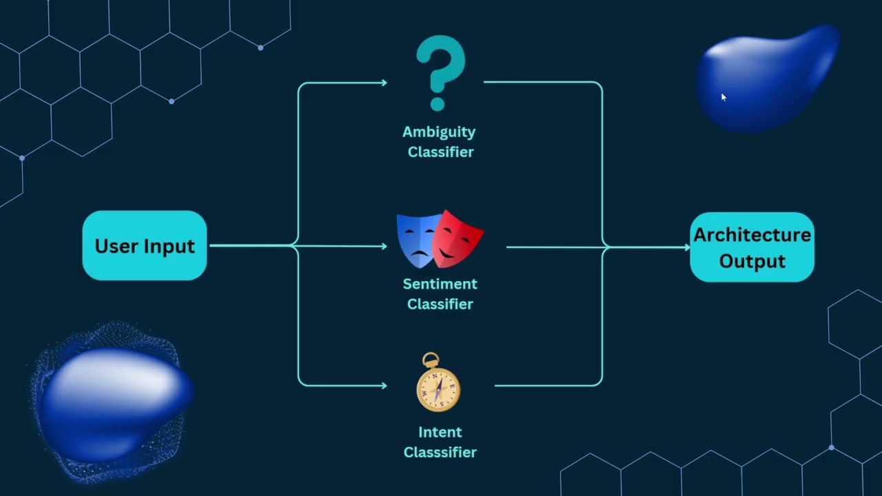 GitHub - Mehtab-Cheema26/AI-Clarifying-Agent: An open-source ...