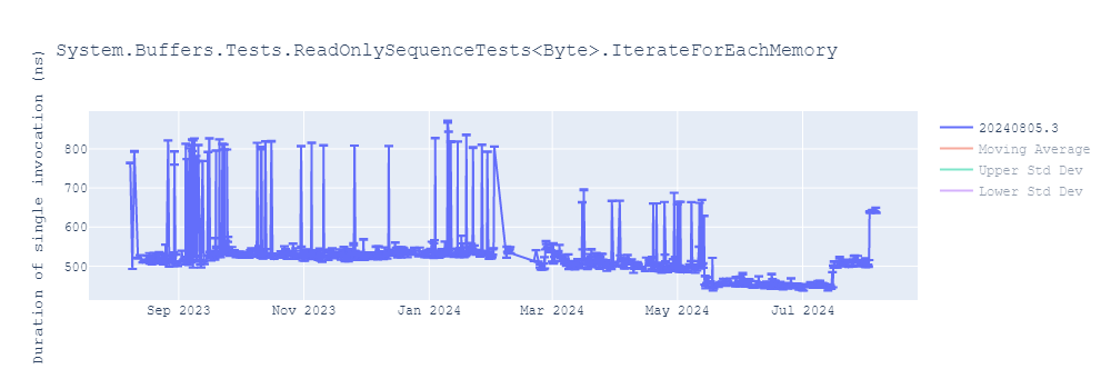 graph