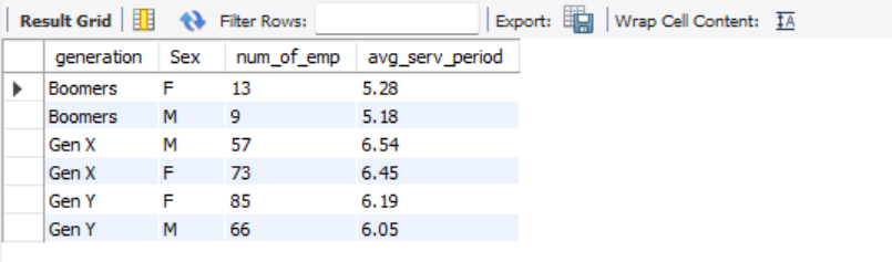 Result for query 1