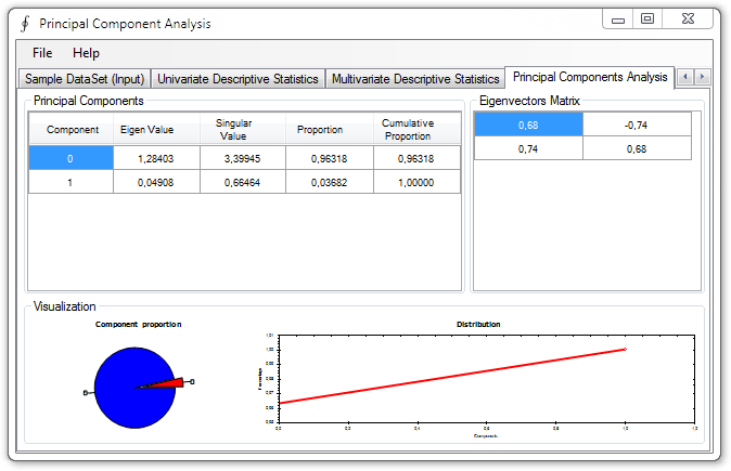 Kernel principal component analysis