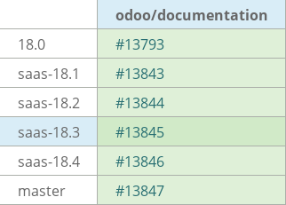 Pull request status dashboard