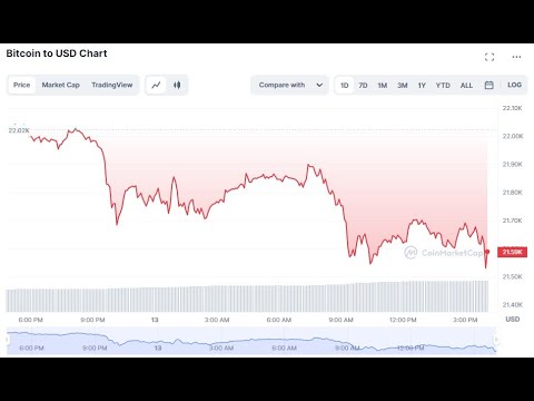 Automated Plot Scraping from Trading Websites with Selenium