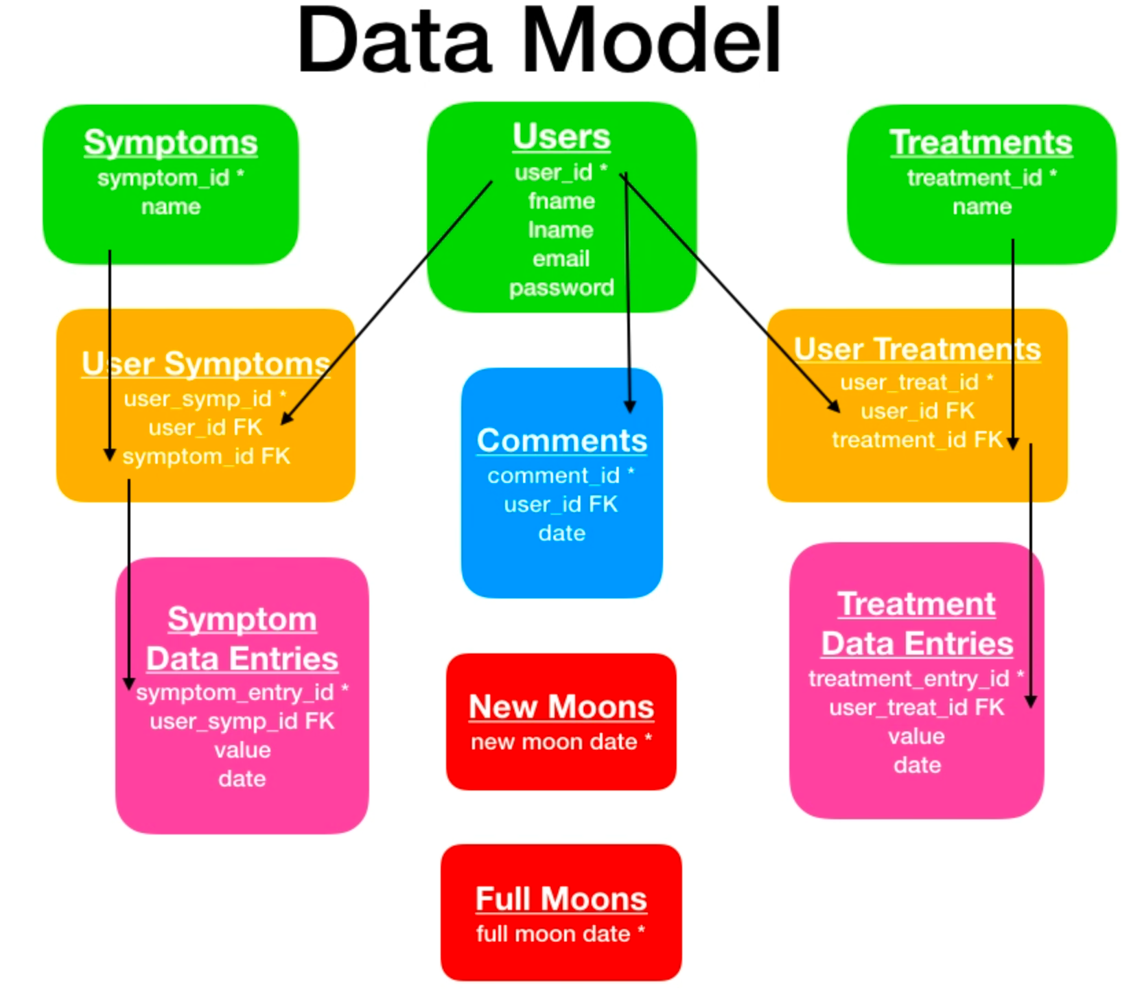 BEEtLyme_data_model