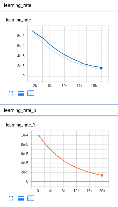 Learning rate