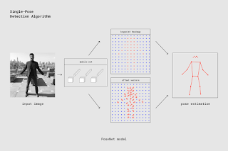 posenet_keypoints