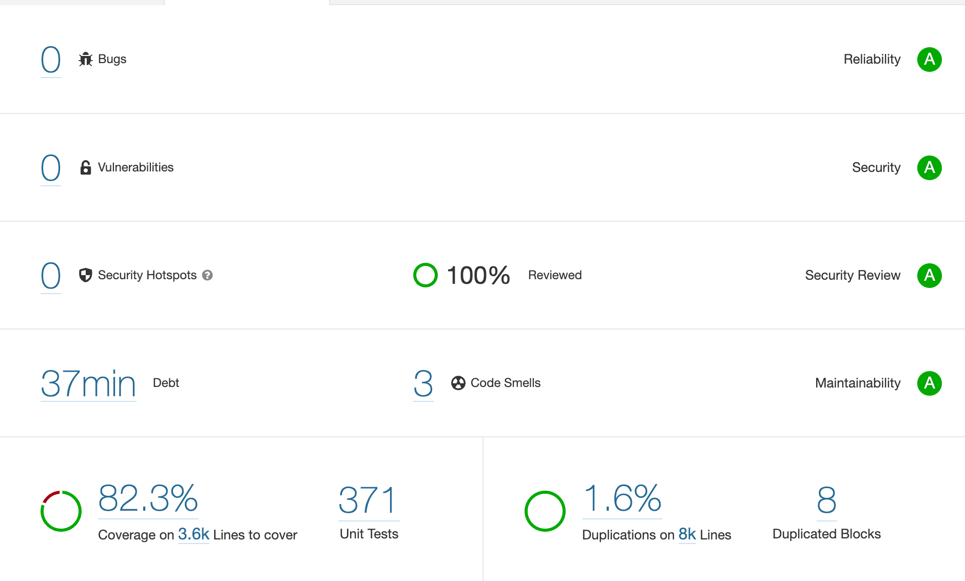 SonarQube Report