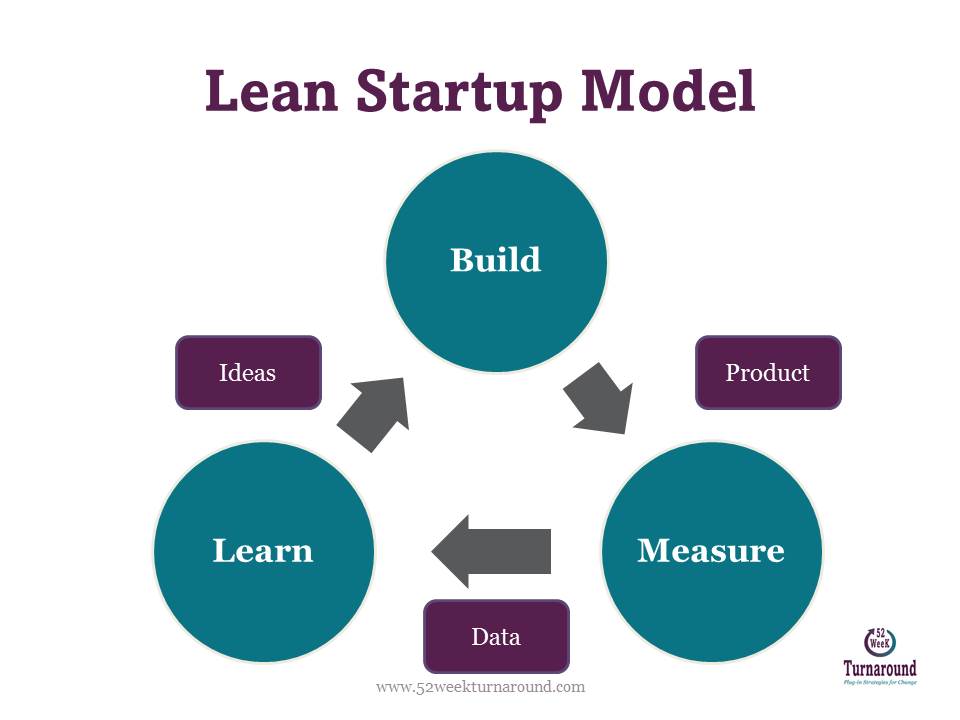 Lean Startup