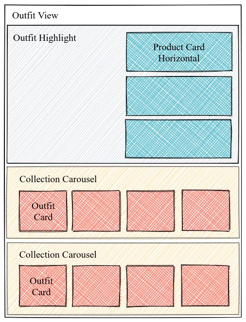 showing the structure of an example page with above described concept