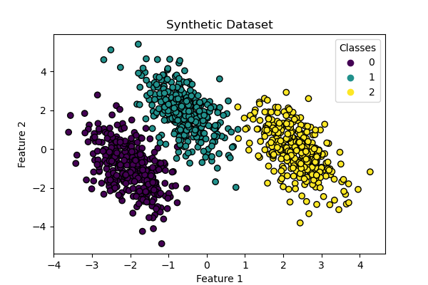 Plot multinomial and One-vs-Rest Logistic Regression