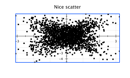 https://eseifert.github.io/gral/tutorial/styling/plot-area.png