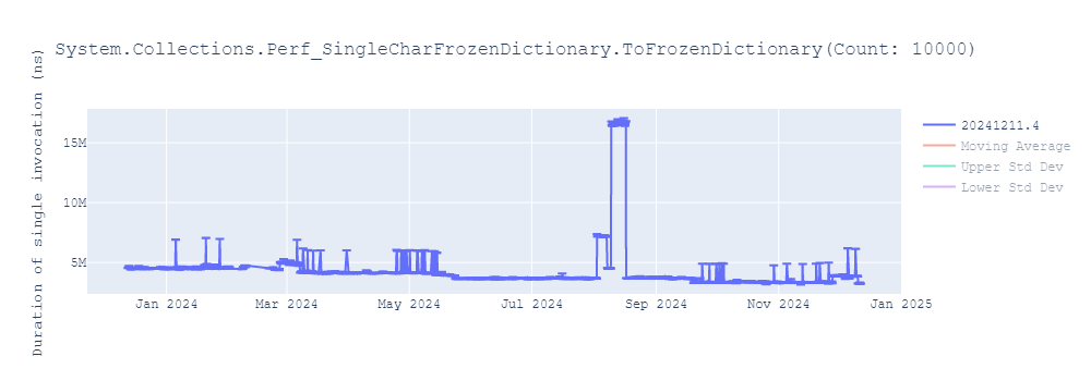 graph