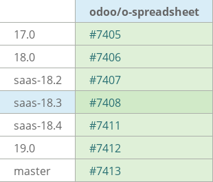 Pull request status dashboard