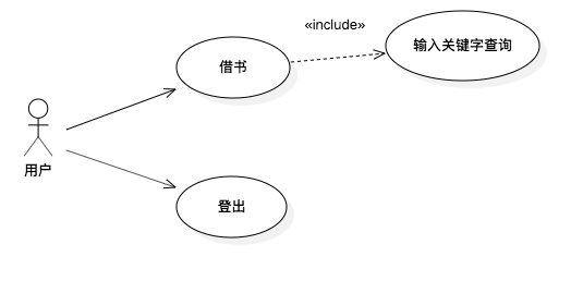 用例图-借书页面