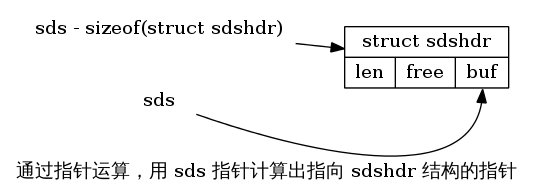 指针运算图示