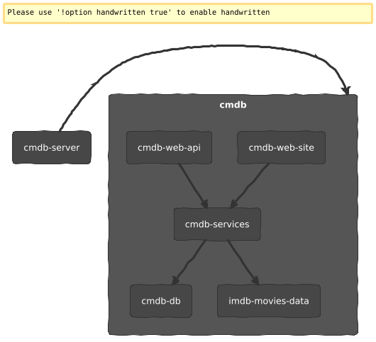 Module dependencies1