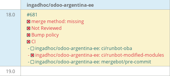 Pull request status dashboard