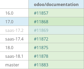 Pull request status dashboard