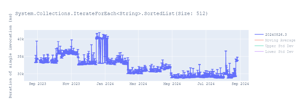 graph