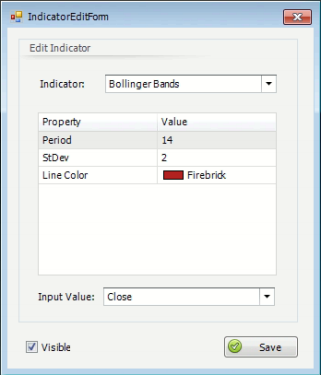 Indicator Editor