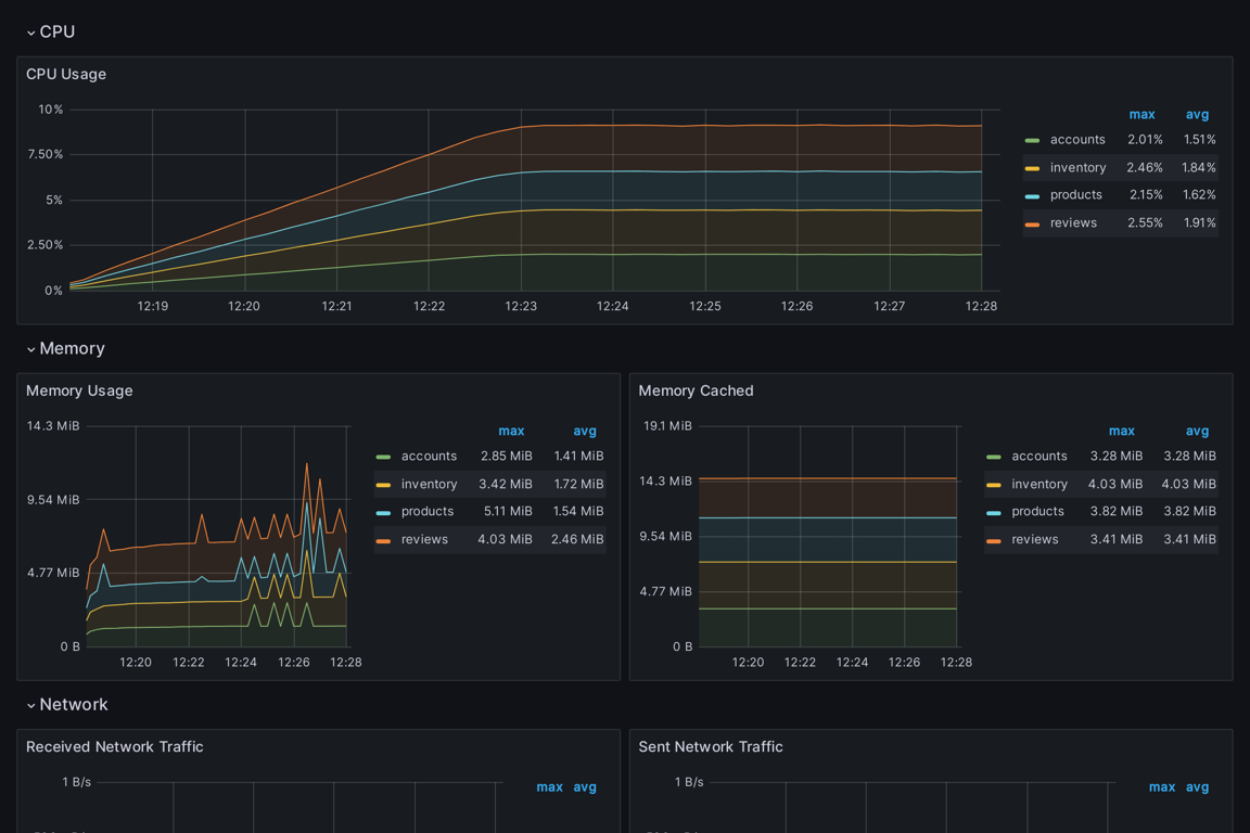 Subgraphs Overview