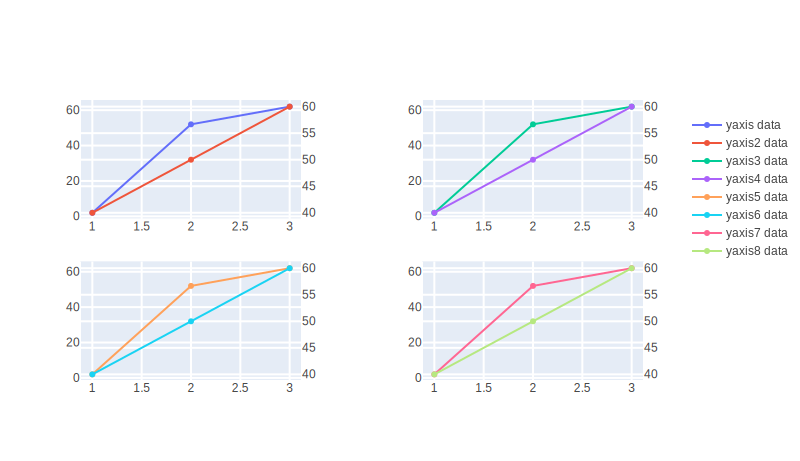 Multiple Y-Axes Subplots example