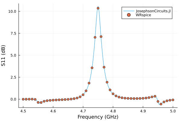 Double pumped JPA simulation with JosephsonCircuits.jl and WRspice