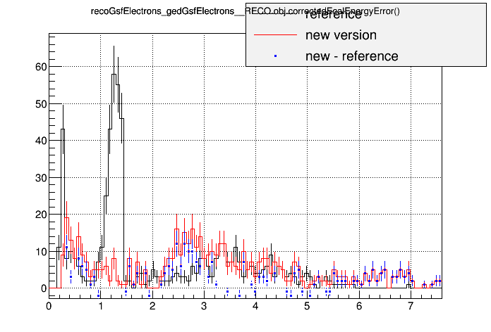 all_sign281vsorig_singlegammapt10wf18p0c_recogsfelectrons_gedgsfelectrons__reco_obj_correctedecalenergyerror