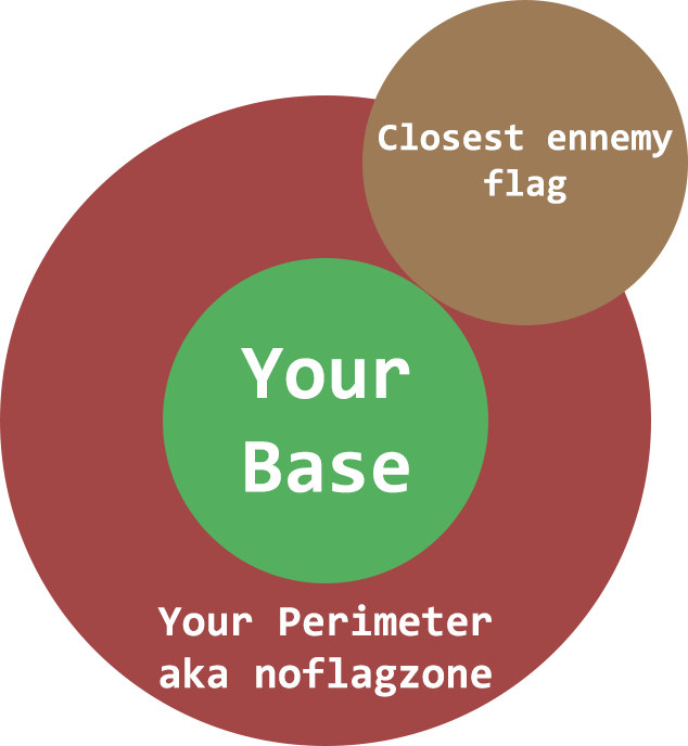 perimeter sheet