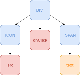 A schematic representation of the analysis.