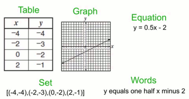 function representations