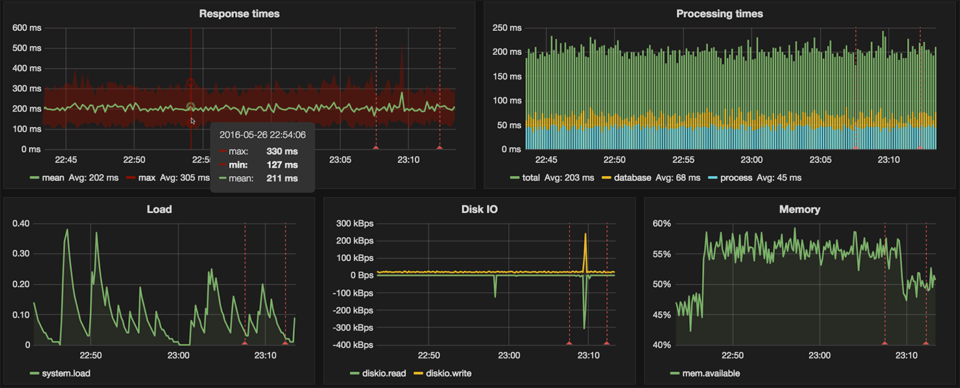 Grafana