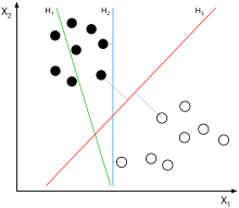 Validation Score