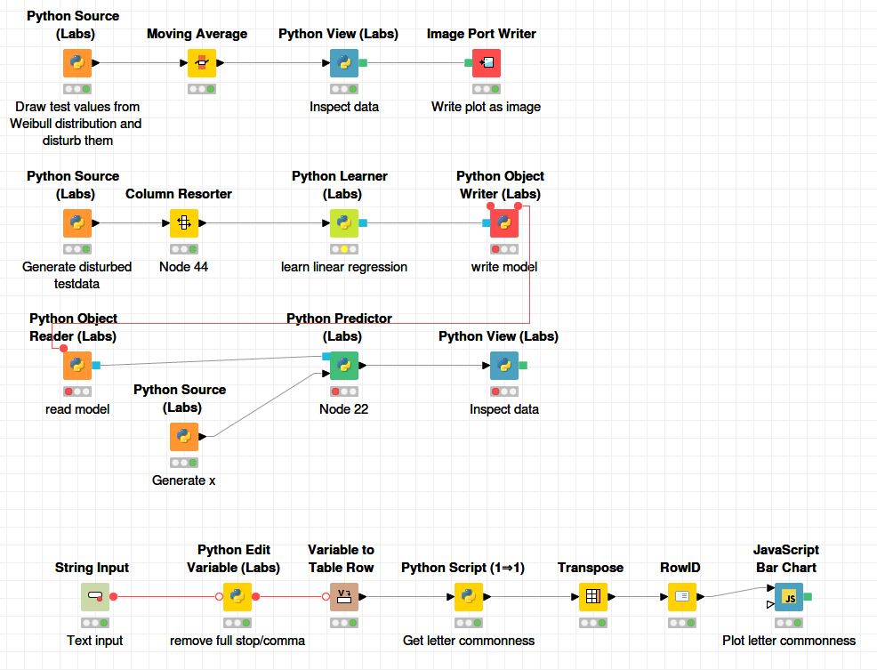 The Python Integration Nodes in action