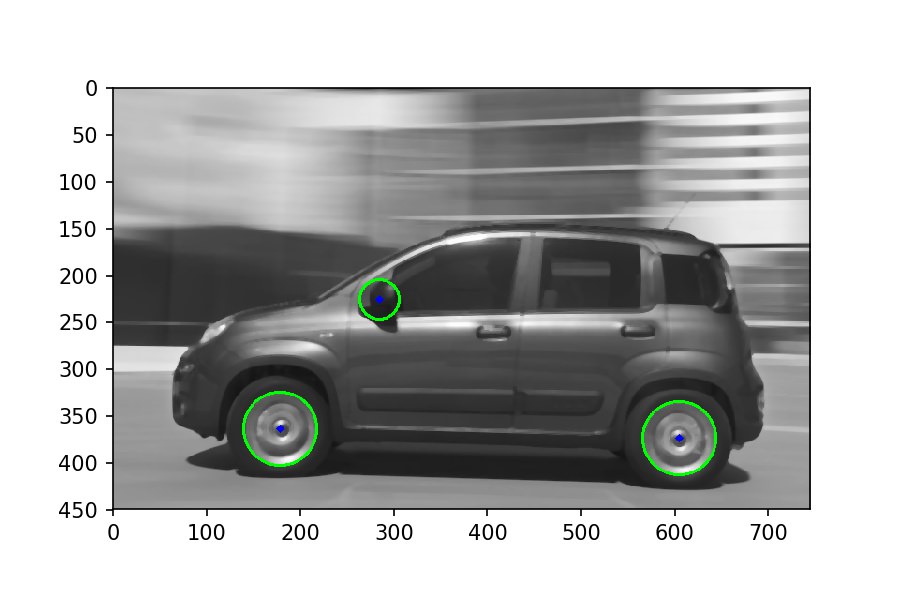 Car Wheels