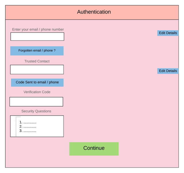 Authentication