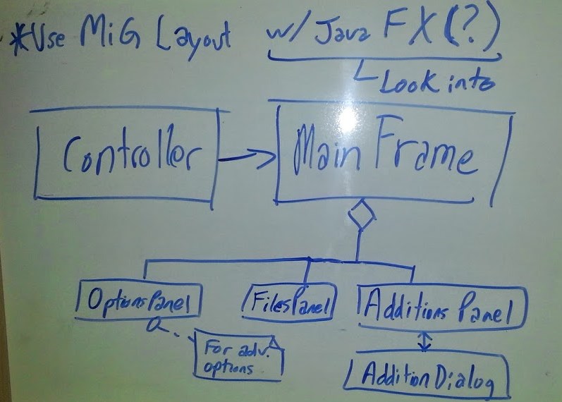 Class diagram