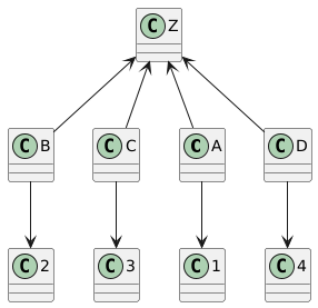 Example 2 using the PlantUML API