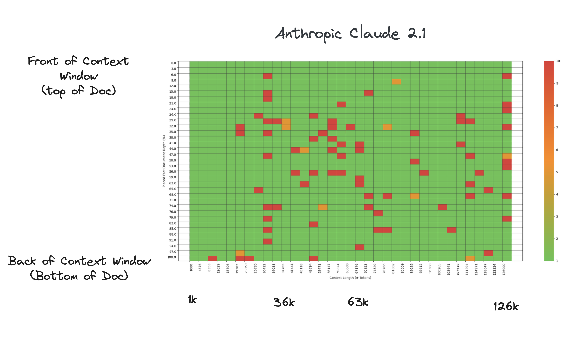 Anthropic Context Testing