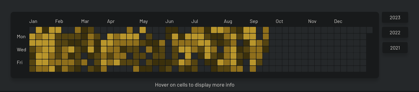 contributor graph