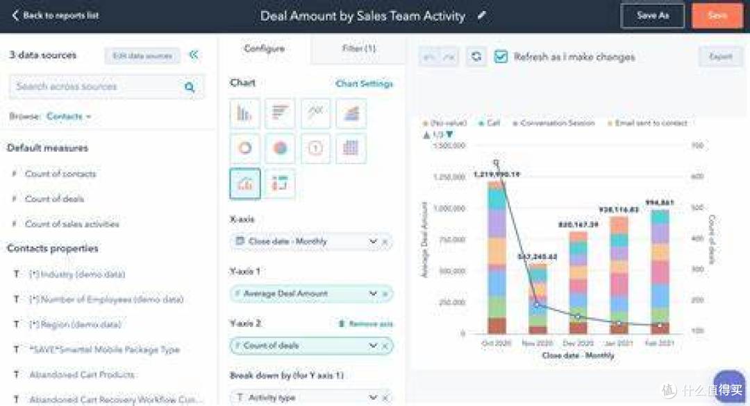 HubSpot Sales