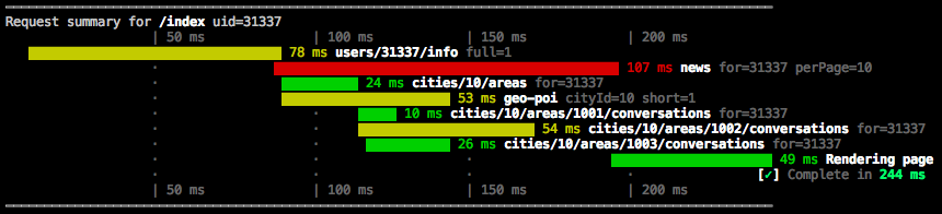 An example of chronometrist console output