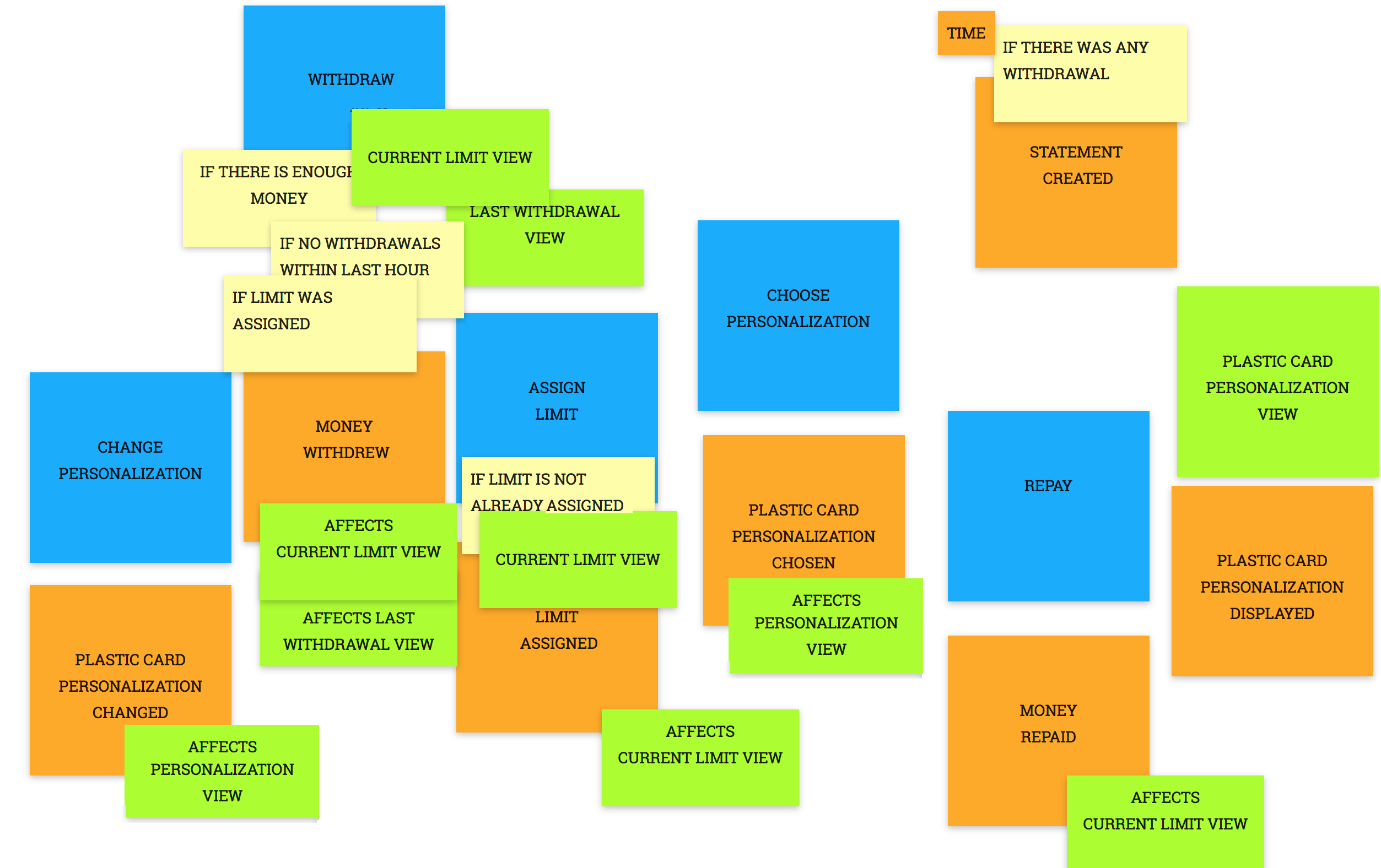 invariants-view-events-view-changes