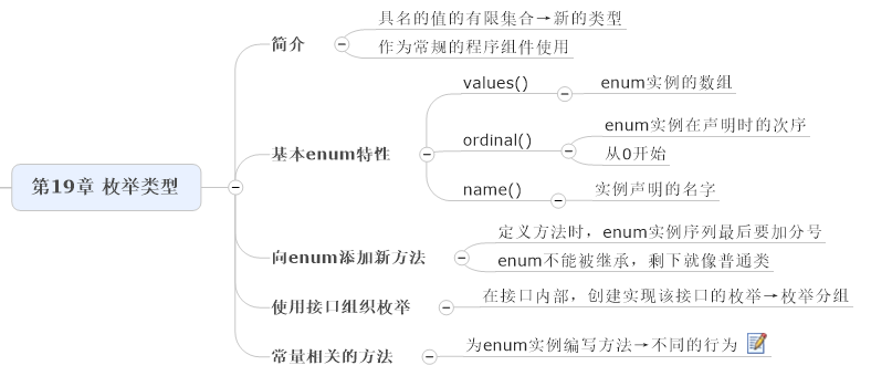 第19章 枚举类型