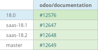 Pull request status dashboard