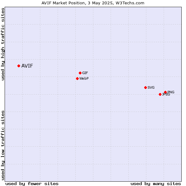 chart4