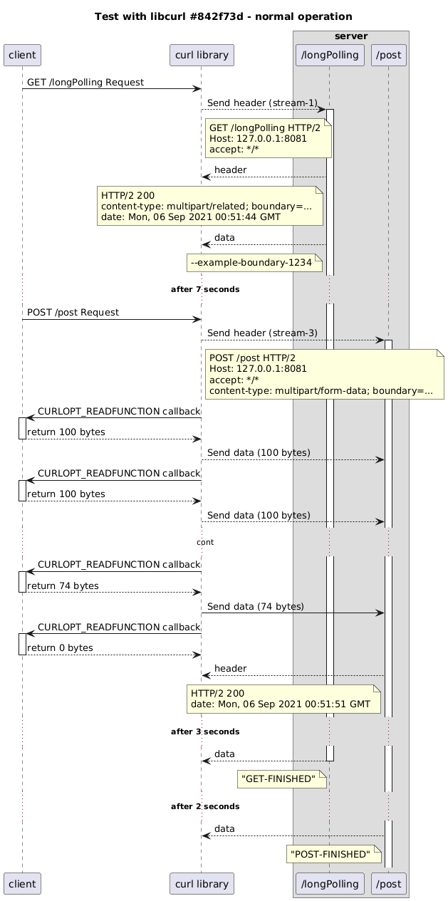 normal-sequence