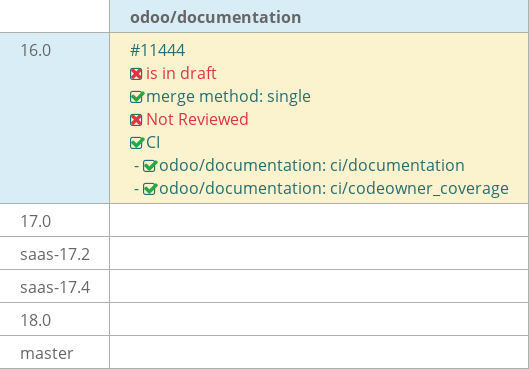 Pull request status dashboard